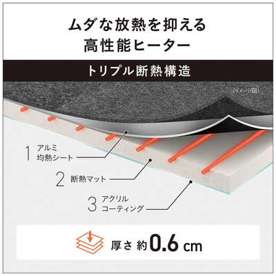 パナソニック Panasonic ホットカーペット NKシリーズ [カバー＋本体