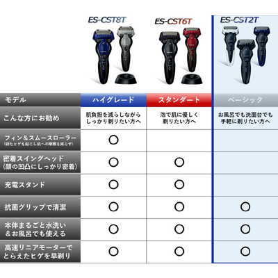 パナソニック Panasonic メンズシェーバー ラムダッシュ 黒 [3枚刃