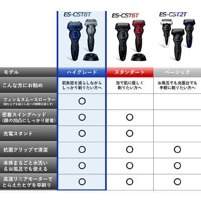 パナソニック Panasonic メンズシェーバー ラムダッシュ 青 [3枚刃