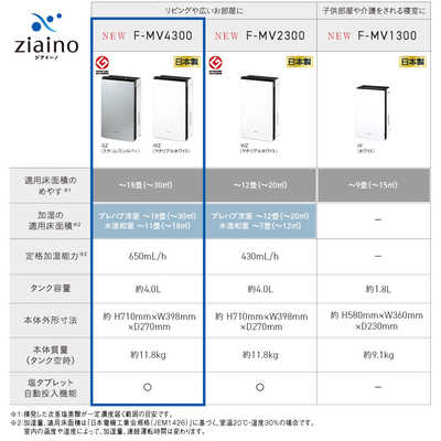 【完動品】Panasonic パナソニック F-MV1500 空間除菌脱臭機