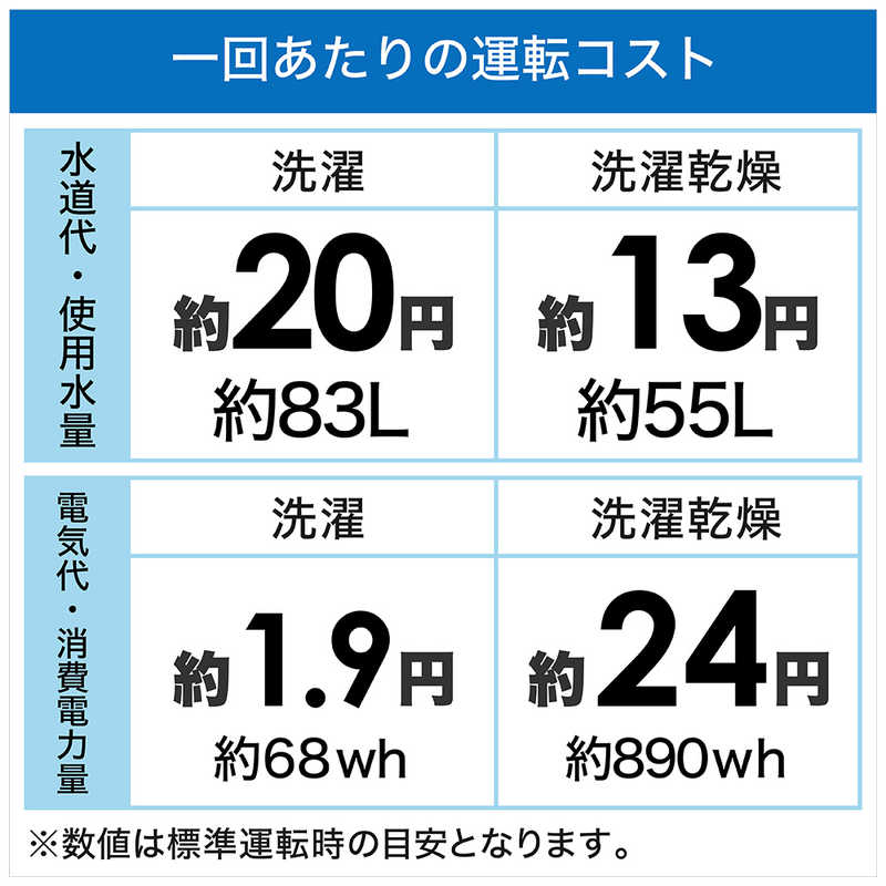 パナソニック　Panasonic パナソニック　Panasonic ドラム式洗濯乾燥機 LXシリーズ 洗濯12.0kg 乾燥6.0kg ヒートポンプ乾燥 (左開き) 温水洗浄 NA-LX129AL-W マットホワイト NA-LX129AL-W マットホワイト