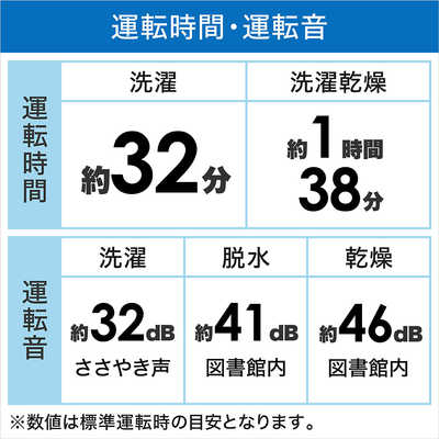 パナソニック Panasonic ドラム式洗濯乾燥機 (右開き) LXシリーズ 洗濯