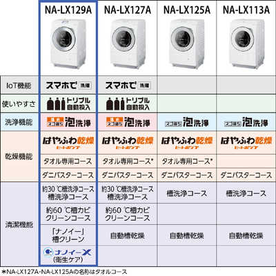 パナソニック Panasonic ドラム式洗濯乾燥機 (右開き) LXシリーズ 洗濯