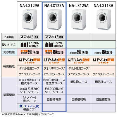 パナソニック Panasonic ドラム式洗濯乾燥機 (右開き) LXシリーズ 洗濯