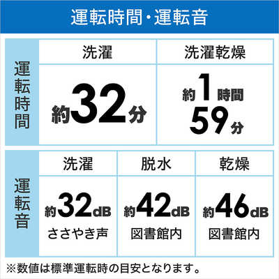 パナソニック Panasonic ドラム式洗濯乾燥機 (左開き) LXシリーズ 洗濯