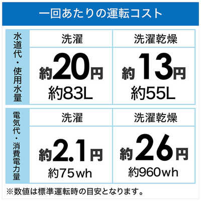 パナソニック Panasonic ドラム式洗濯乾燥機 (左開き) LXシリーズ 洗濯
