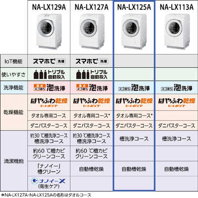 パナソニック Panasonic ドラム式洗濯乾燥機 (左開き) LX