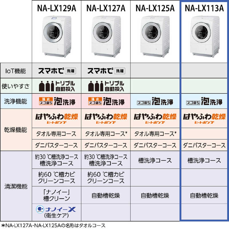 パナソニック　Panasonic パナソニック　Panasonic ドラム式洗濯乾燥機 LXシリーズ 洗濯11.0kg 乾燥6.0kg ヒートポンプ乾燥 (左開き)  NA-LX113AL-W マットホワイト NA-LX113AL-W マットホワイト