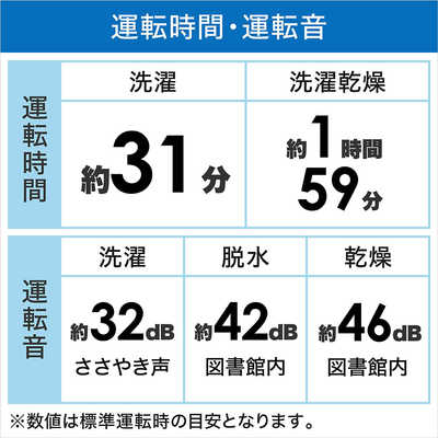 パナソニック Panasonic ドラム式洗濯乾燥機 (左開き) LXシリーズ 洗濯
