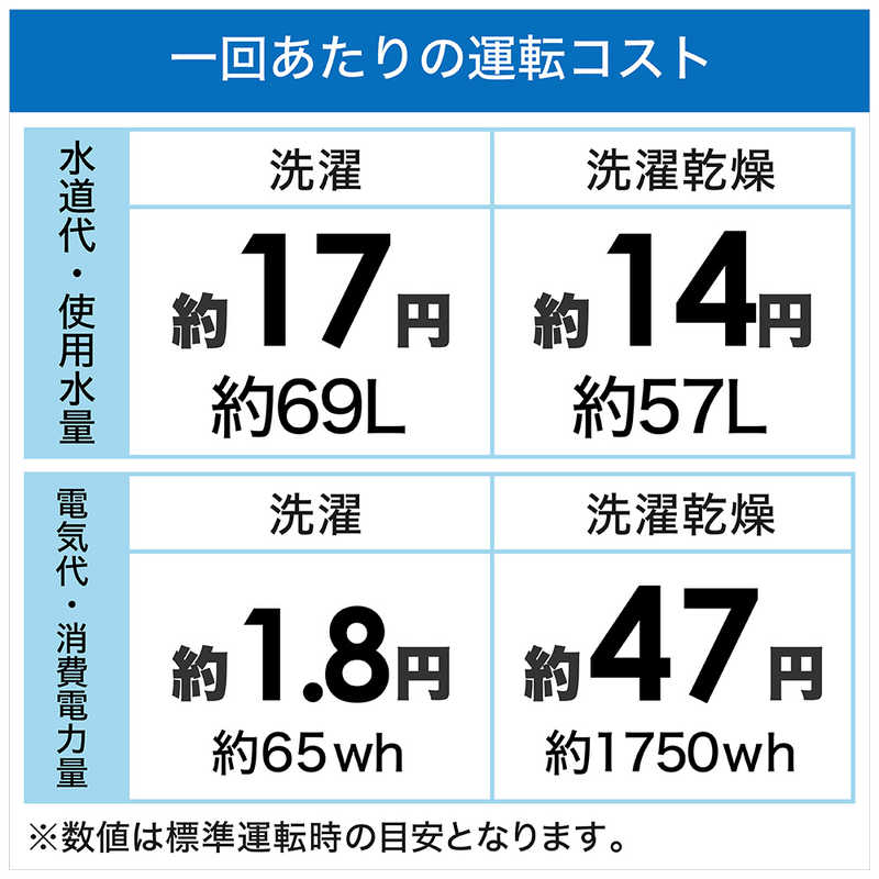 パナソニック　Panasonic パナソニック　Panasonic ドラム式洗濯乾燥機 Cuble キューブル 洗濯7.0kg 乾燥3.5kg ヒーター乾燥 (左開き) 温水洗浄 NA-VG760L-H シルバーグレー NA-VG760L-H シルバーグレー