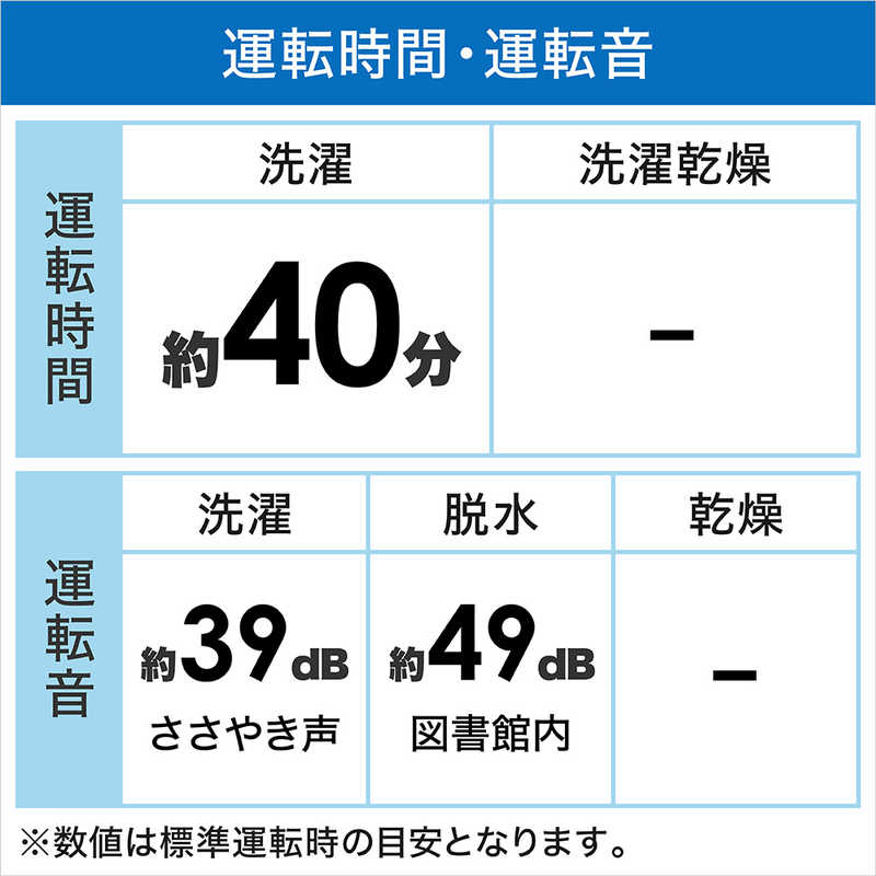 パナソニック Panasonic 全自動洗濯機 Fシリーズ 洗濯5.0kg NA-F50B15-H ニュアンスグレー の通販 | カテゴリ：洗濯機・生活家電  | パナソニック Panasonic | パナソニック 家電通販のコジマネット - 全品代引き手数料無料