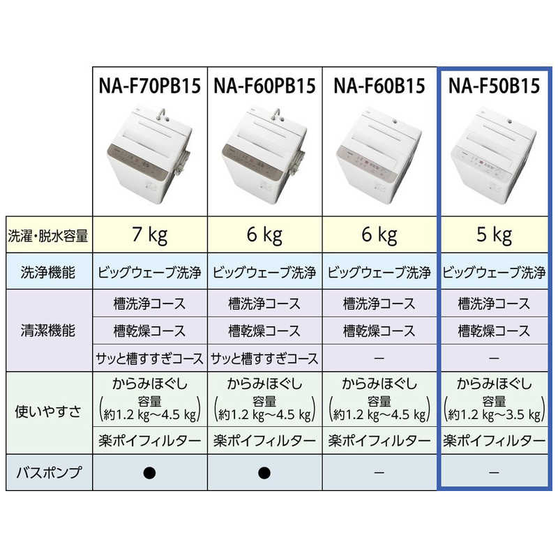 パナソニック　Panasonic パナソニック　Panasonic 全自動洗濯機 Fシリーズ 洗濯5.0kg NA-F50B15-H ニュアンスグレー NA-F50B15-H ニュアンスグレー