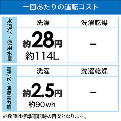 パナソニック Panasonic 全自動洗濯機 Fシリーズ 洗濯5.0kg NA-F50B15 
