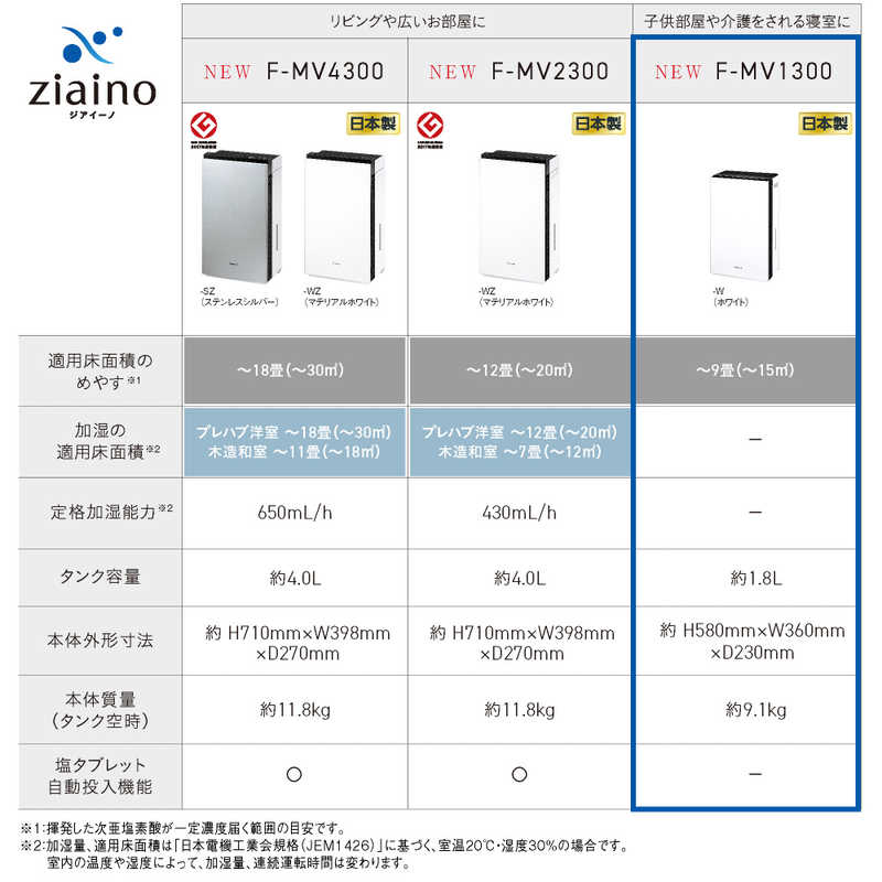 パナソニック　Panasonic パナソニック　Panasonic 次亜塩素酸 空間除菌脱臭機 ziaino ジアイーノ 加湿(最大):9畳まで ホワイト F-MV1300-W F-MV1300-W