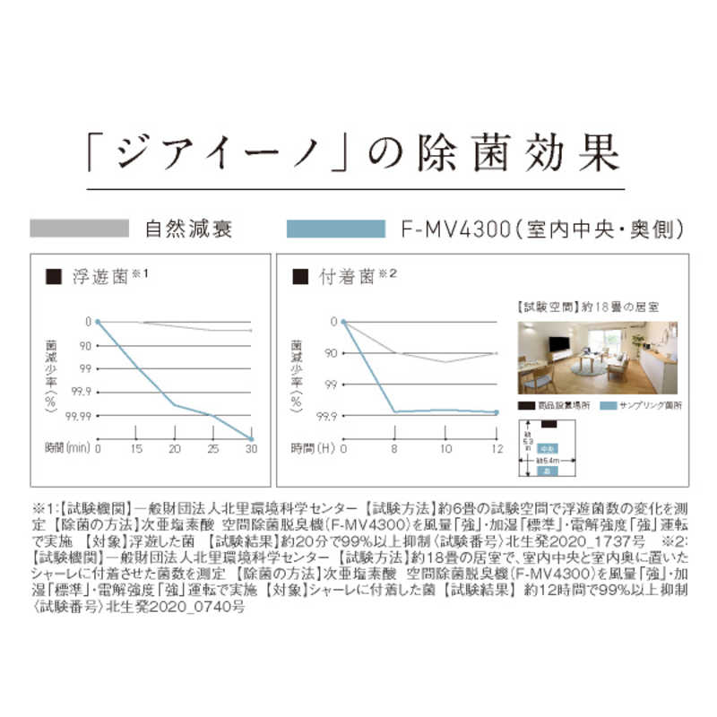 パナソニック　Panasonic パナソニック　Panasonic 空間除菌脱臭機 ziaino(ジアイーノ) 次亜塩素酸 ホワイト 最大適用畳数(加湿) 12畳 F-MV1300-W F-MV1300-W
