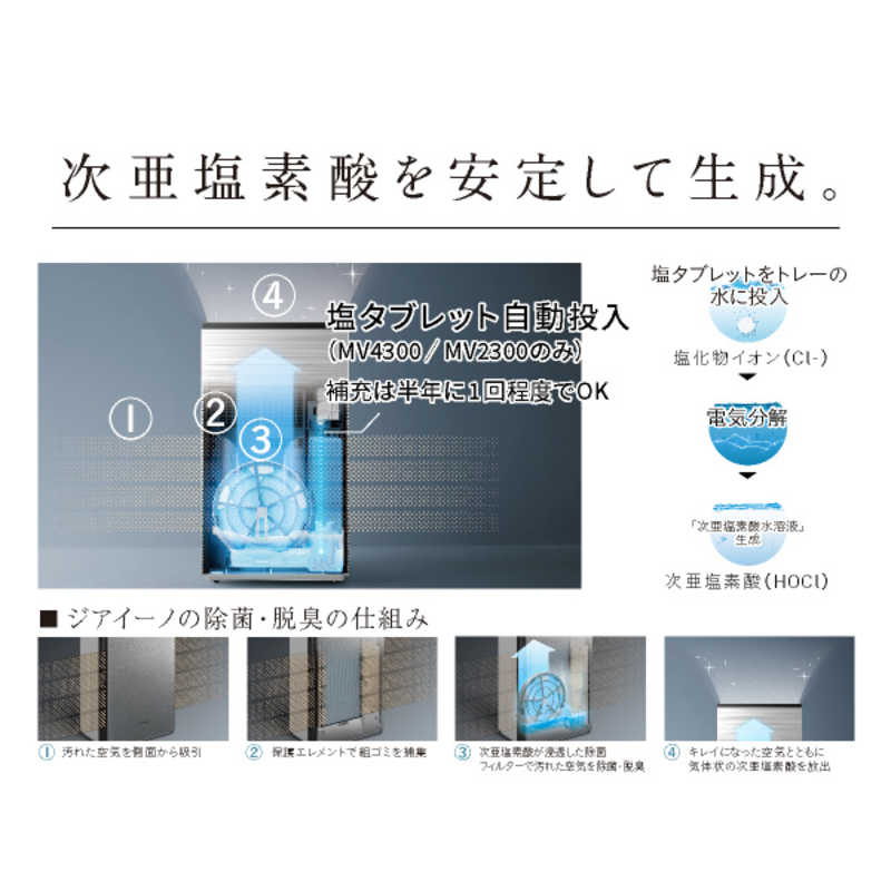パナソニック　Panasonic パナソニック　Panasonic 空間除菌脱臭機 ziaino(ジアイーノ) 次亜塩素酸 ホワイト 最大適用畳数(加湿) 12畳 F-MV1300-W F-MV1300-W