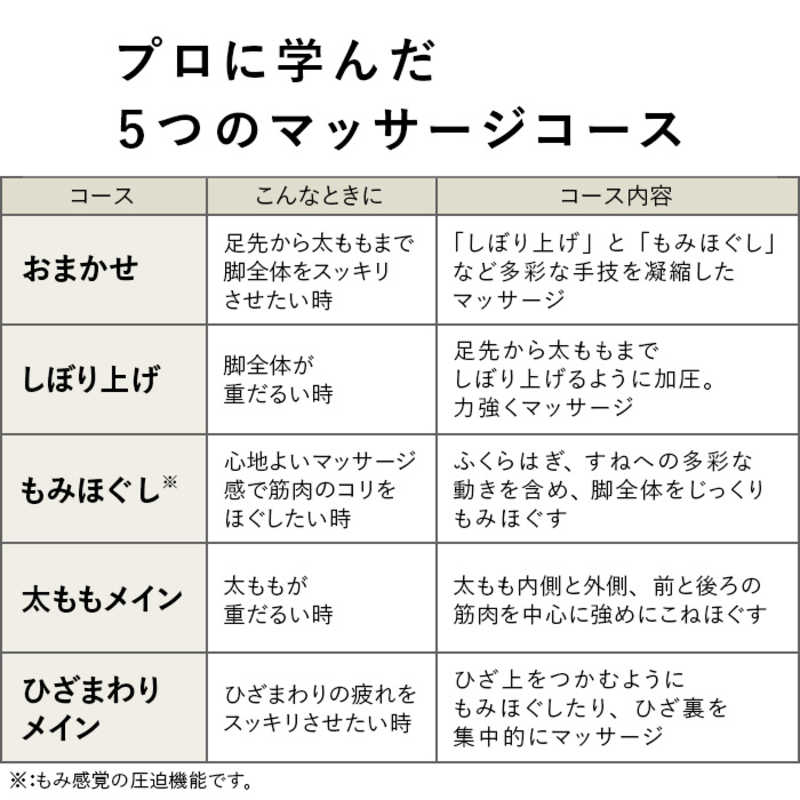 パナソニック　Panasonic パナソニック　Panasonic エアマッサージャー レッグリフレ ピンク EW-RA190-P EW-RA190-P