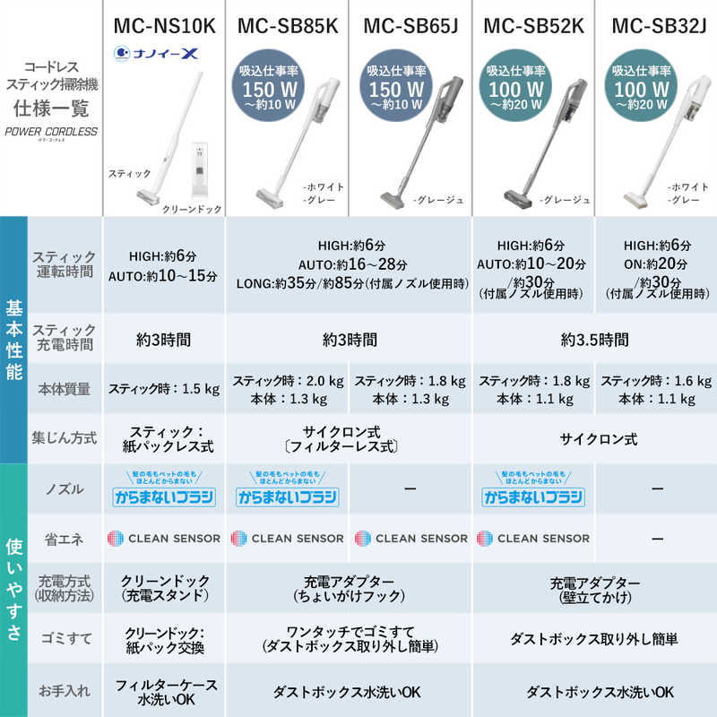 パナソニック サイクロン式コードレススティック掃除機 からまないブラシ ホワイト MC-SB85K-W 在庫あり