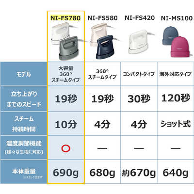 Panasonic NI-FS780 カームグレー