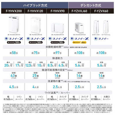 パナソニック Panasonic 【アウトレット】衣類乾燥除湿機 クリスタル パナソニック Panasonic 【アウトレット】衣類乾燥除湿機 クリスタル