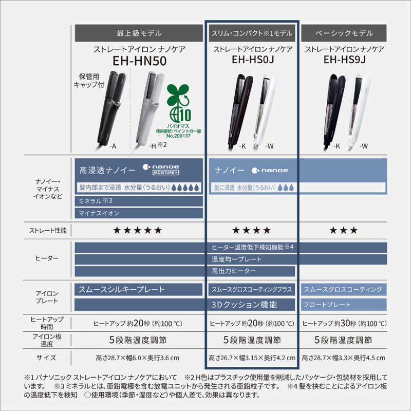 パナソニック　Panasonic パナソニック　Panasonic ストレートアイロン ナノケア ブラック [交流 コード 式] EH-HS0J-K EH-HS0J-K