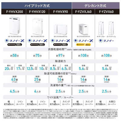 パナソニック Panasonic 【アウトレット】衣類乾燥除湿機