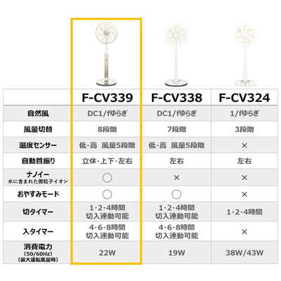 Panasonic パナソニック F-CV339-N リビング 扇風機 ナノイー Panasonic 扇風機 パナソニック F-CV339-N [リビング扇(シルキー
