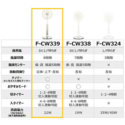 パナソニック Panasonic リビング扇風機 シルキーゴールド (DC