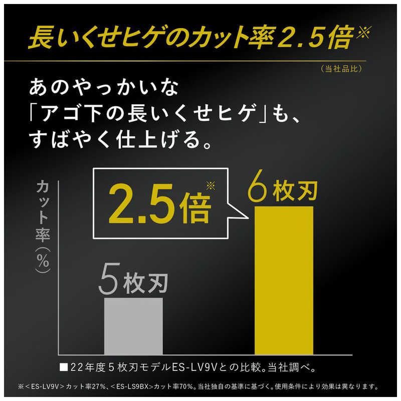 パナソニック　Panasonic パナソニック　Panasonic 【アウトレット】メンズシェーバー ラムダッシュPRO 6枚刃 AC100V-240V ES-LS9BX-K クラフトブラック ES-LS9BX-K クラフトブラック