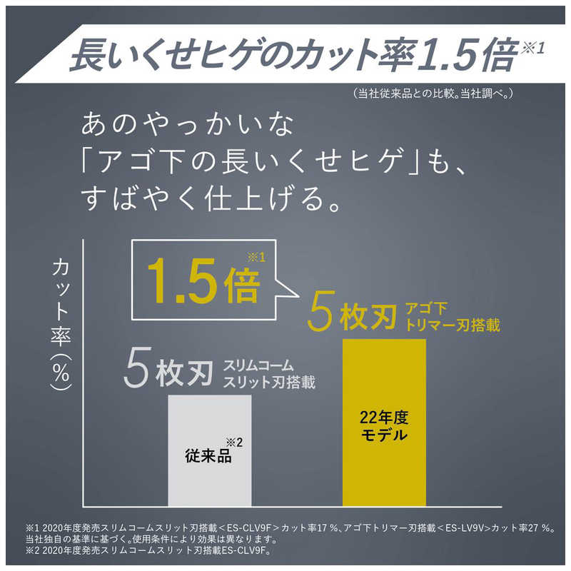パナソニック　Panasonic パナソニック　Panasonic 【アウトレット】ﾘﾆｱｼｪｰﾊﾞｰﾗﾑﾀﾞｯｼｭPRO(5枚刃)　A【アウトレット】 ES-LV7V-A 青 ES-LV7V-A 青