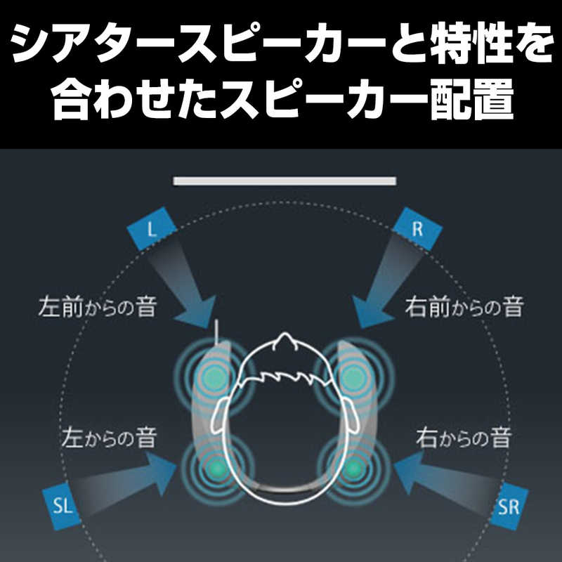 パナソニック　Panasonic パナソニック　Panasonic ゲーミングネックスピーカー USB/ネックバンドタイプ SC-GN01-FF SC-GN01-FF