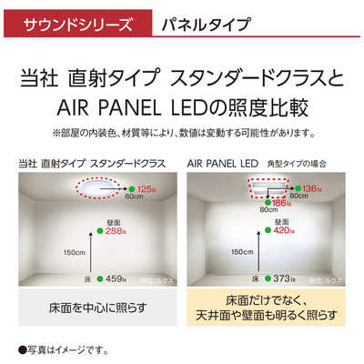 パナソニック Panasonic LEDシーリングライト [8畳 リモコン付属] HH