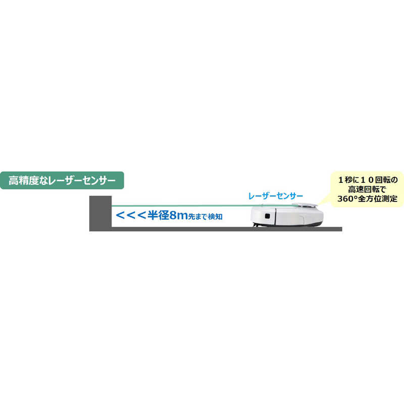 パナソニック　Panasonic パナソニック　Panasonic ロボット掃除機 RULO(ルーロ) MC-RSF600-W ホワイト MC-RSF600-W ホワイト