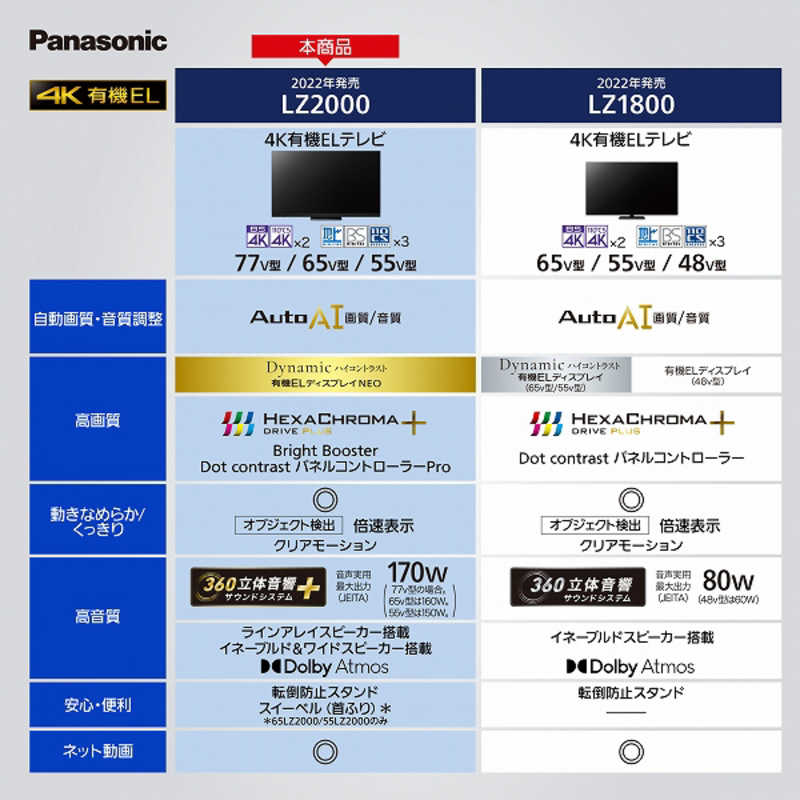 パナソニック　Panasonic パナソニック　Panasonic VIERA(ビエラ) 有機ELテレビ 65V型 4Kチューナー内蔵 TH-65LZ2000 TH-65LZ2000