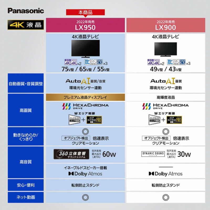 パナソニック　Panasonic パナソニック　Panasonic VIERA(ビエラ) 液晶テレビ 75V型 4Kチューナー内蔵 TH-75LX950 TH-75LX950