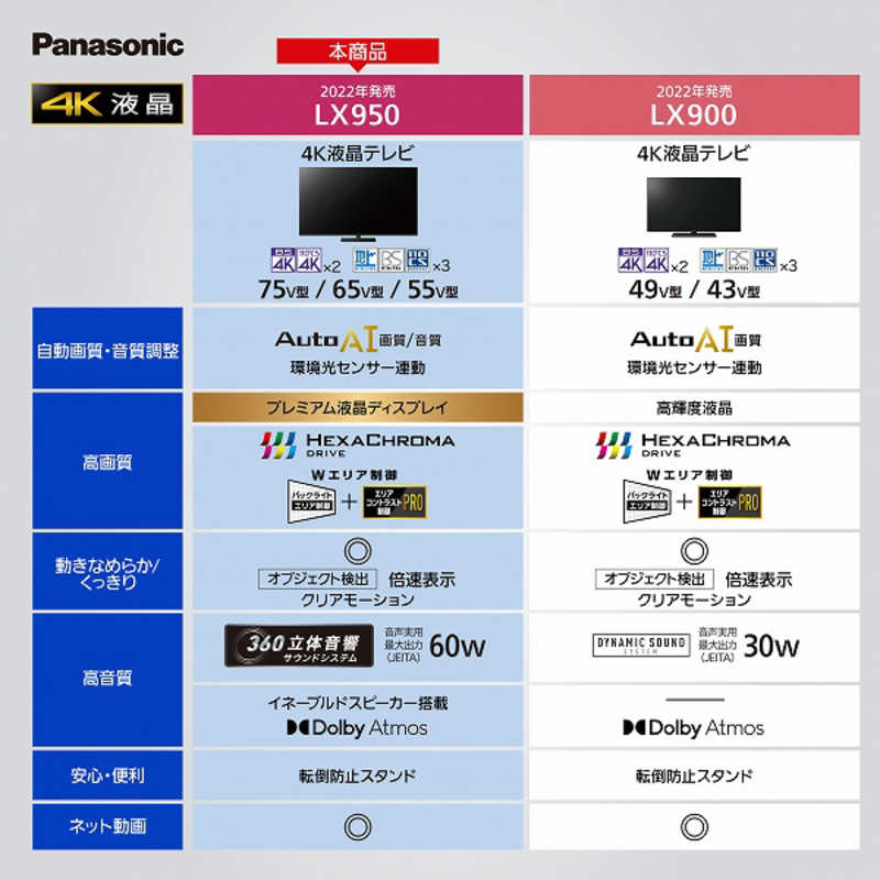 パナソニック　Panasonic パナソニック　Panasonic VIERA(ビエラ) 液晶テレビ 65V型 4Kチューナー内蔵 TH-65LX950 TH-65LX950