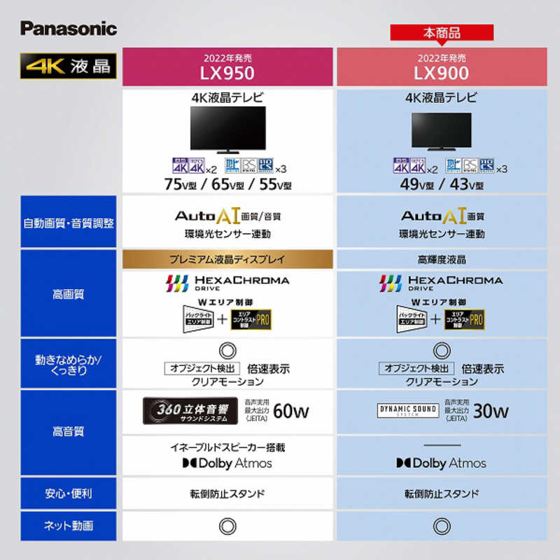 パナソニック Panasonic VIERA(ビエラ) 液晶テレビ 49V型 4Kチューナー内蔵 TH-49LX900 の通販 | カテゴリ：テレビ・レコーダー  | パナソニック Panasonic 家電通販のコジマネット - 全品代引き手数料無料