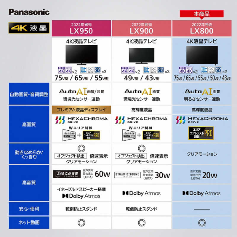 パナソニック　Panasonic パナソニック　Panasonic VIERA(ビエラ) 液晶テレビ 75V型 4Kチューナー内蔵 TH-75LX800 TH-75LX800