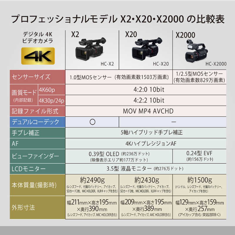パナソニック　Panasonic パナソニック　Panasonic デジタルビデオカメラ HC-X2-K HC-X2-K