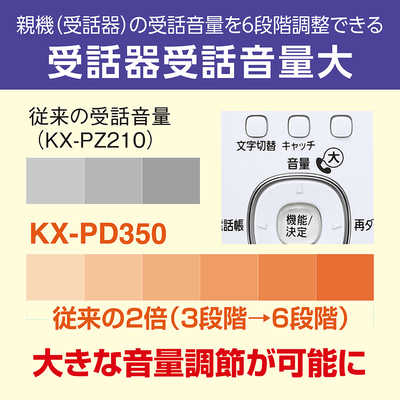 パナソニック Panasonic コードレスFAX ［子機1台 /普通紙