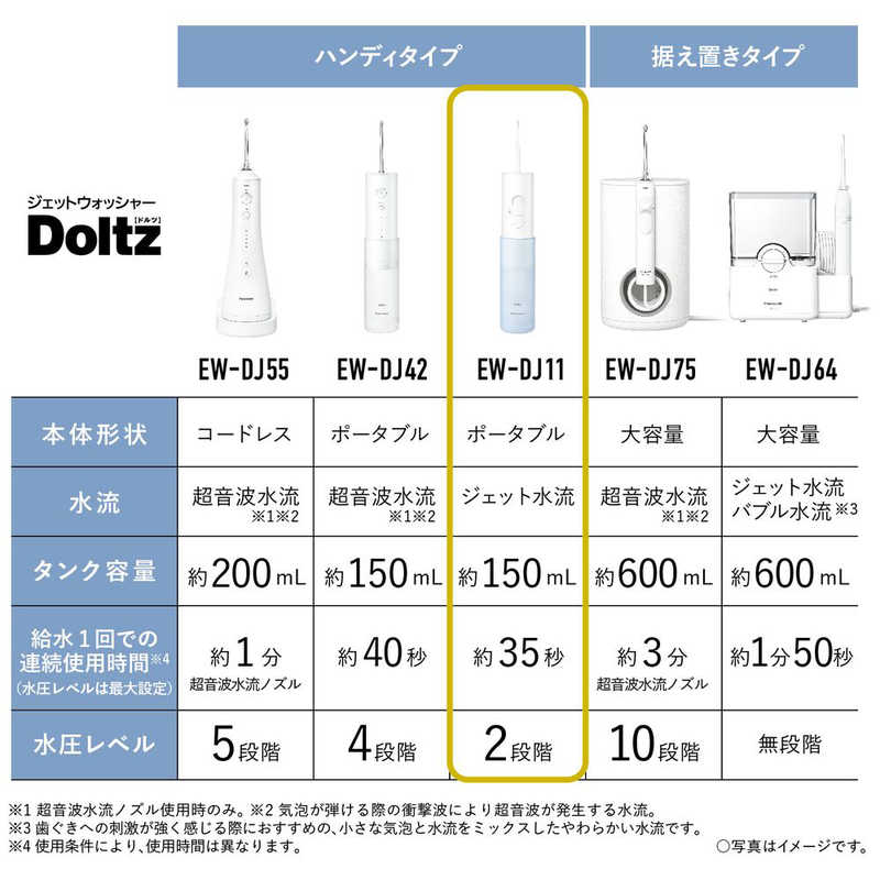 パナソニック　Panasonic パナソニック　Panasonic 口腔洗浄器 ジェットウォッシャー ドルツ 携帯用 電池式 EW-DJ11-A 青 EW-DJ11-A 青