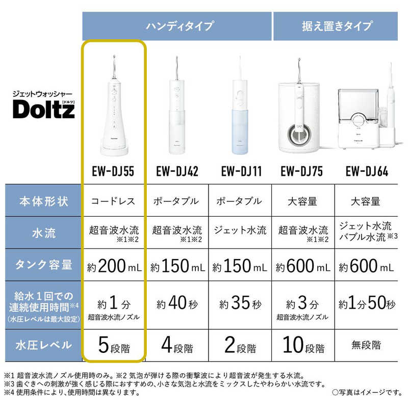 パナソニック　Panasonic パナソニック　Panasonic 口腔洗浄器 ジェットウォッシャー ドルツ 超音波水流モデル AC100-240V (国内・海外兼用) EW-DJ55-W 白 EW-DJ55-W 白