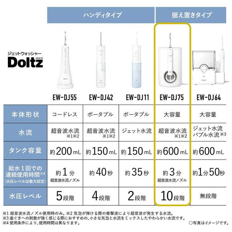 パナソニック　Panasonic パナソニック　Panasonic 口腔洗浄器 ジェットウォッシャー ドルツ 超音波水流モデル AC100-240V (国内・海外兼用) EW-DJ75-W 白 EW-DJ75-W 白