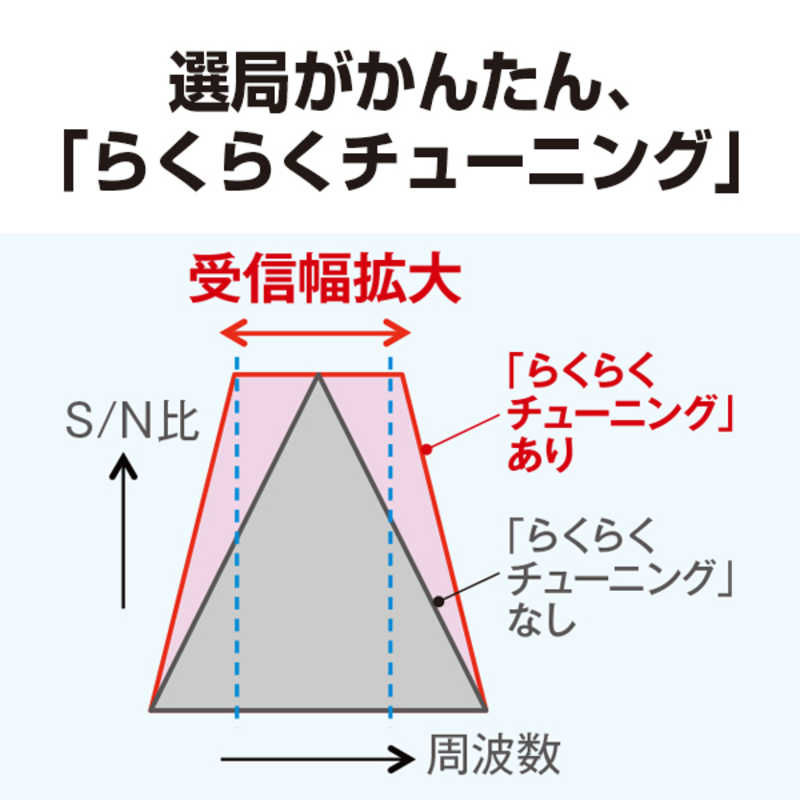 パナソニック　Panasonic パナソニック　Panasonic ホームラジオ シルバー [ワイドFM対応 /AM/FM] RF-U156-S RF-U156-S