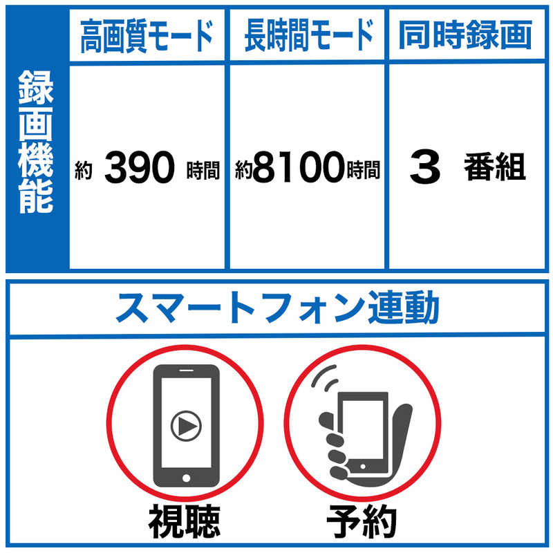 パナソニック　Panasonic パナソニック　Panasonic ブルーレイレコーダー 10TB 全自動録画対応 BS･CS 4Kチューナー内蔵 DMR-4X1002 DMR-4X1002