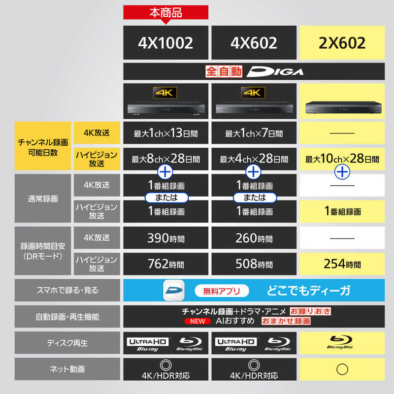 パナソニック　Panasonic パナソニック　Panasonic ブルーレイレコーダー 10TB 全自動録画対応 BS･CS 4Kチューナー内蔵 DMR-4X1002 DMR-4X1002