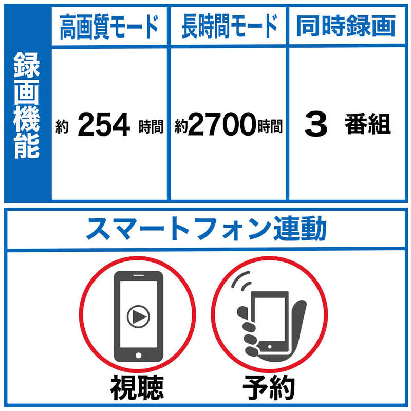 パナソニック　Panasonic パナソニック　Panasonic ブルーレイレコーダー 6TB 全自動録画対応 BS･CSチューナー内蔵 DMR-2X602 DMR-2X602