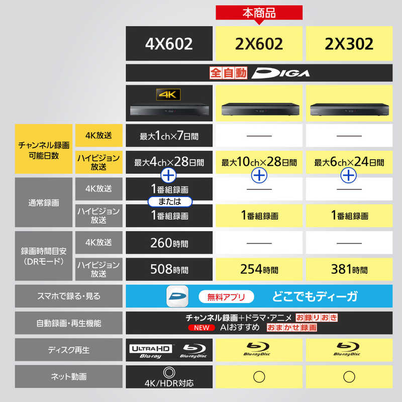 パナソニック Panasonic ブルーレイレコーダー 6TB 全自動録画対応 BS・CSチューナー内蔵 DMR-2X602 の通販 |  カテゴリ：テレビ・レコーダー | パナソニック Panasonic | DIGA 家電通販のコジマネット - 全品代引き手数料無料