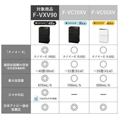 パナソニック 加湿空気清浄機 ナノイーX搭載 終えれ F-VC70XT-TM