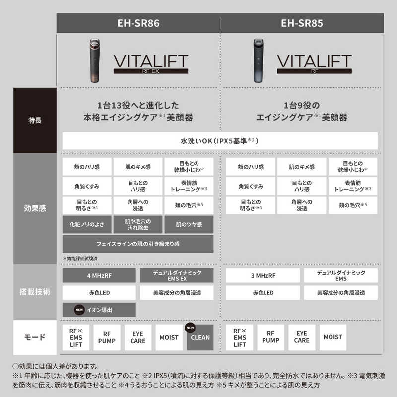 パナソニック　Panasonic パナソニック　Panasonic 【アウトレット】リフトケア美顔器 バイタリフトRF [国内・海外対応] ブラック EH-SR85-K EH-SR85-K